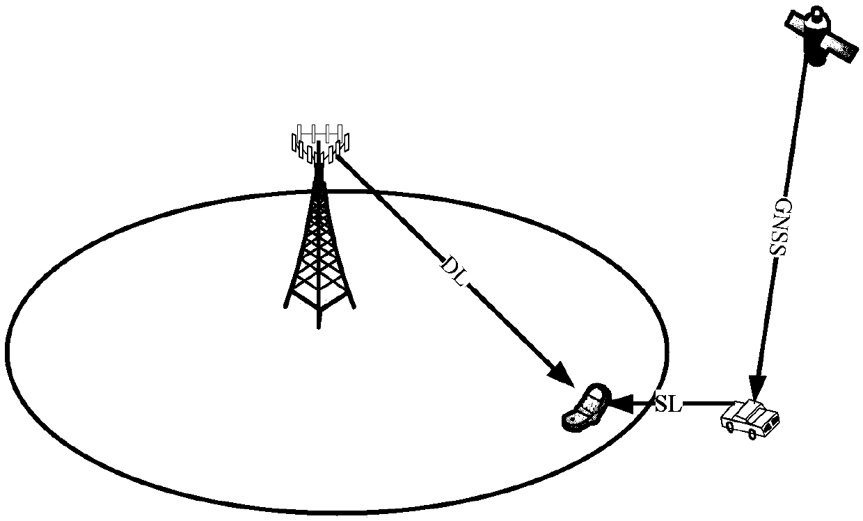 Method and equipment for avoiding interference to cellular communication in V2X communication