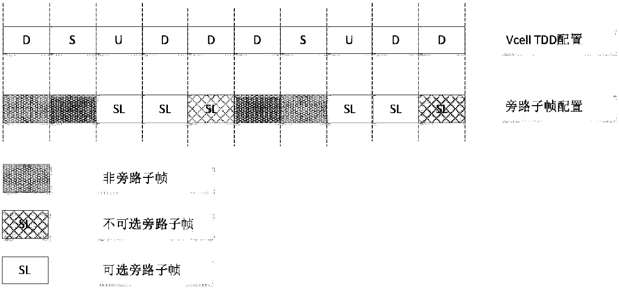 Method and equipment for avoiding interference to cellular communication in V2X communication