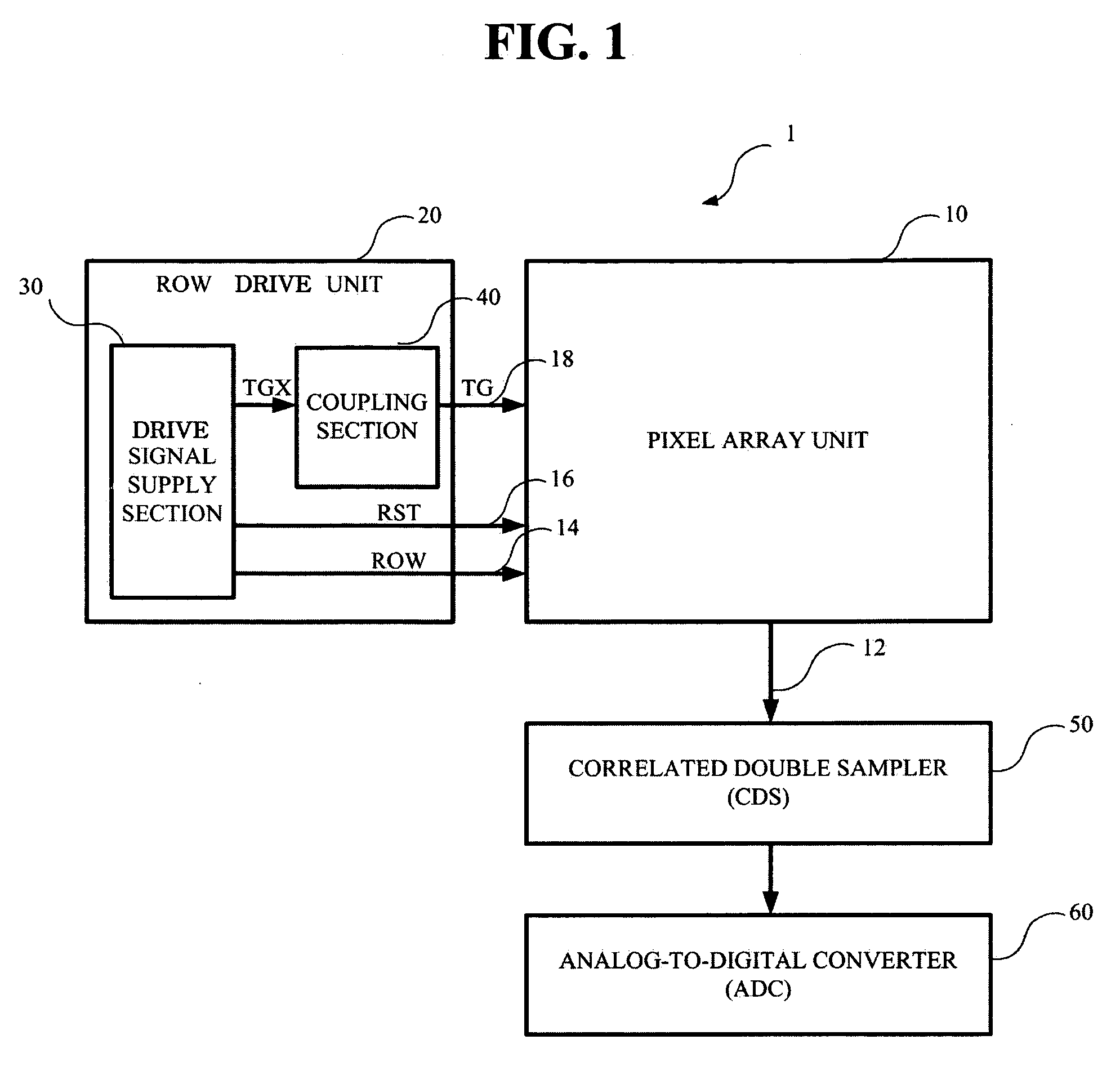 CMOS image sensor and method of operating the same