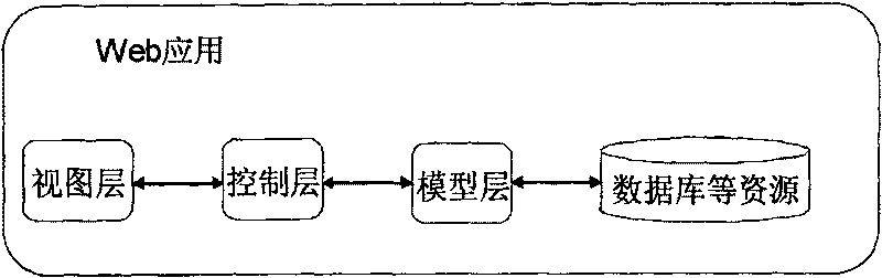 A hot deployable method and its system