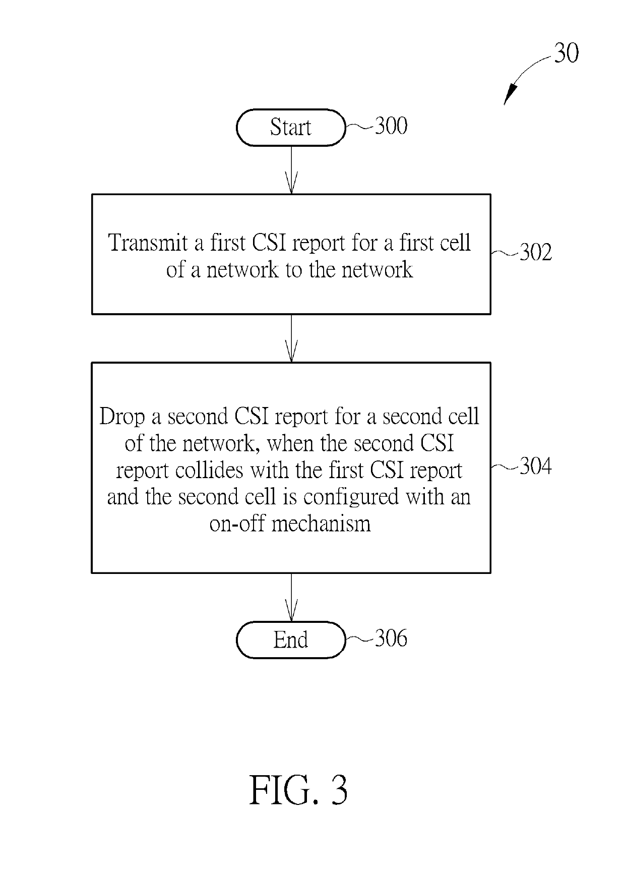 Method of Handling Channel Status Information and Related Communication Device