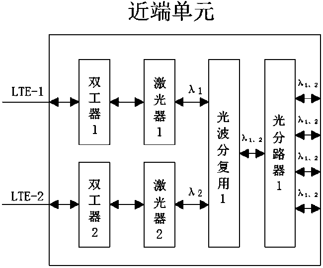 An LTE dual-channel optical fiber remote home coverage system