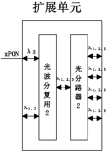 An LTE dual-channel optical fiber remote home coverage system