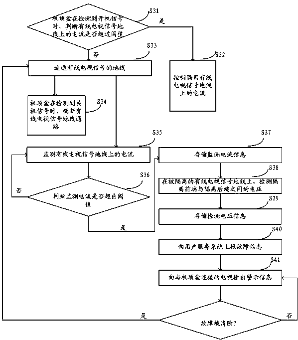 Set-Top Box and Set-Top Box Security Protection Method