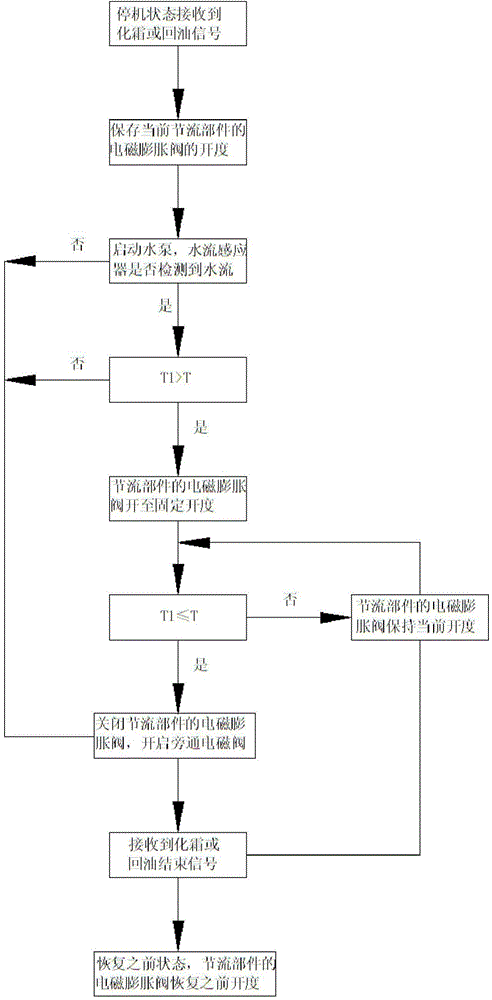 Three-tube multi-split air-conditioning system oil return or defrosting control method and system thereof