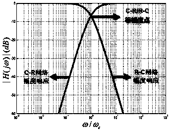 Ultra-wideband high-stability IQ modulator circuit and modulation method