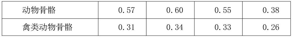 Collagen peptide wound dressing and preparation method thereof