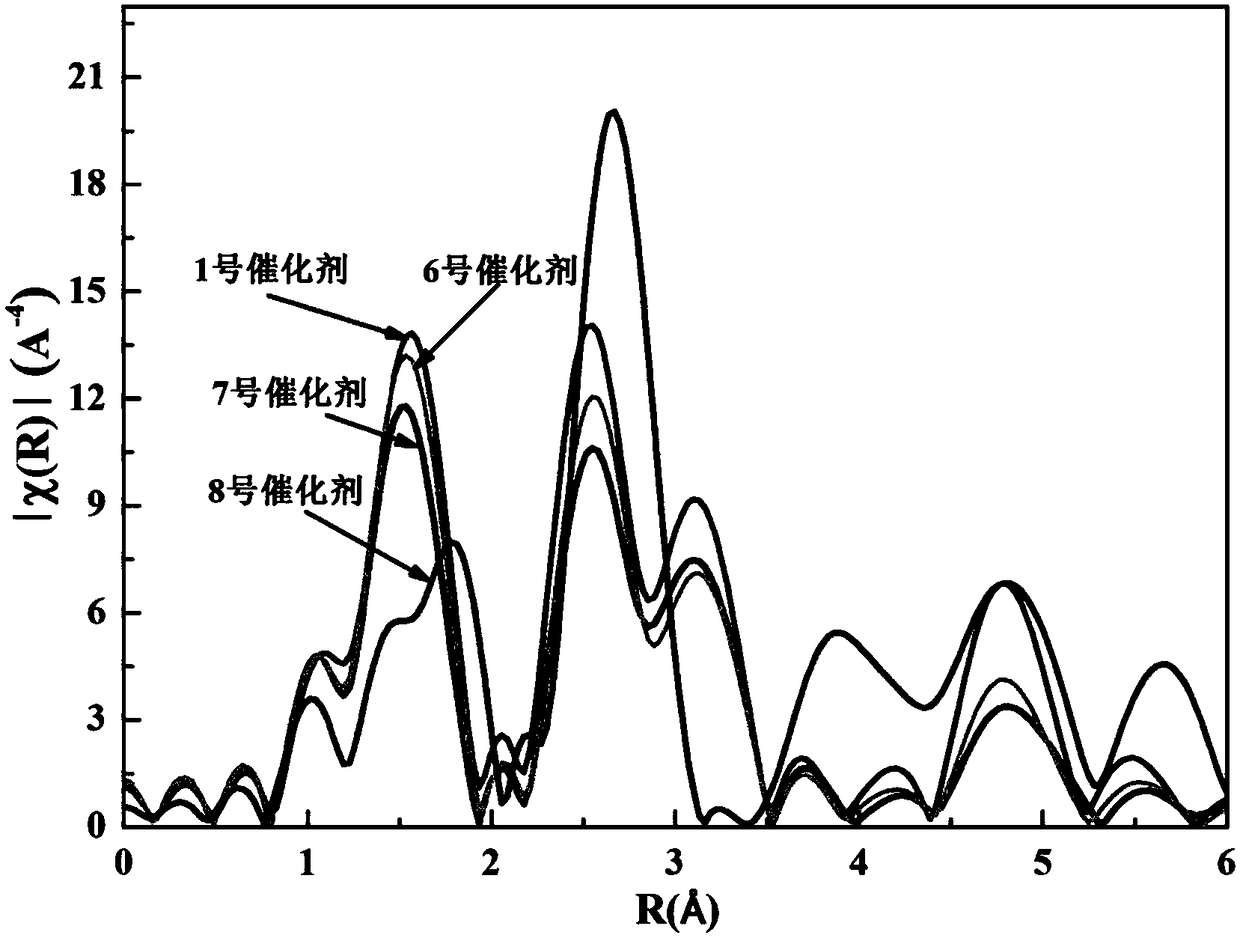 Oxygen defect-rich ultrathin nickel cobalt oxide nanosheet electrode array and preparation method thereof