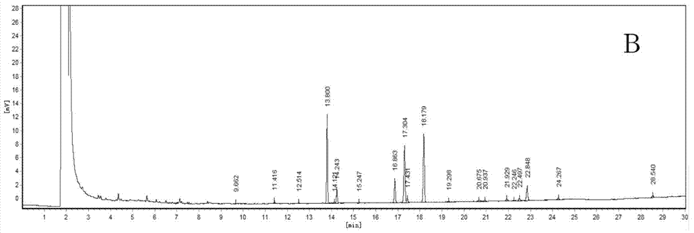 Gas chromatographic method for simultaneously detecting contents of fatty acids in blood and liver tissue of mouse