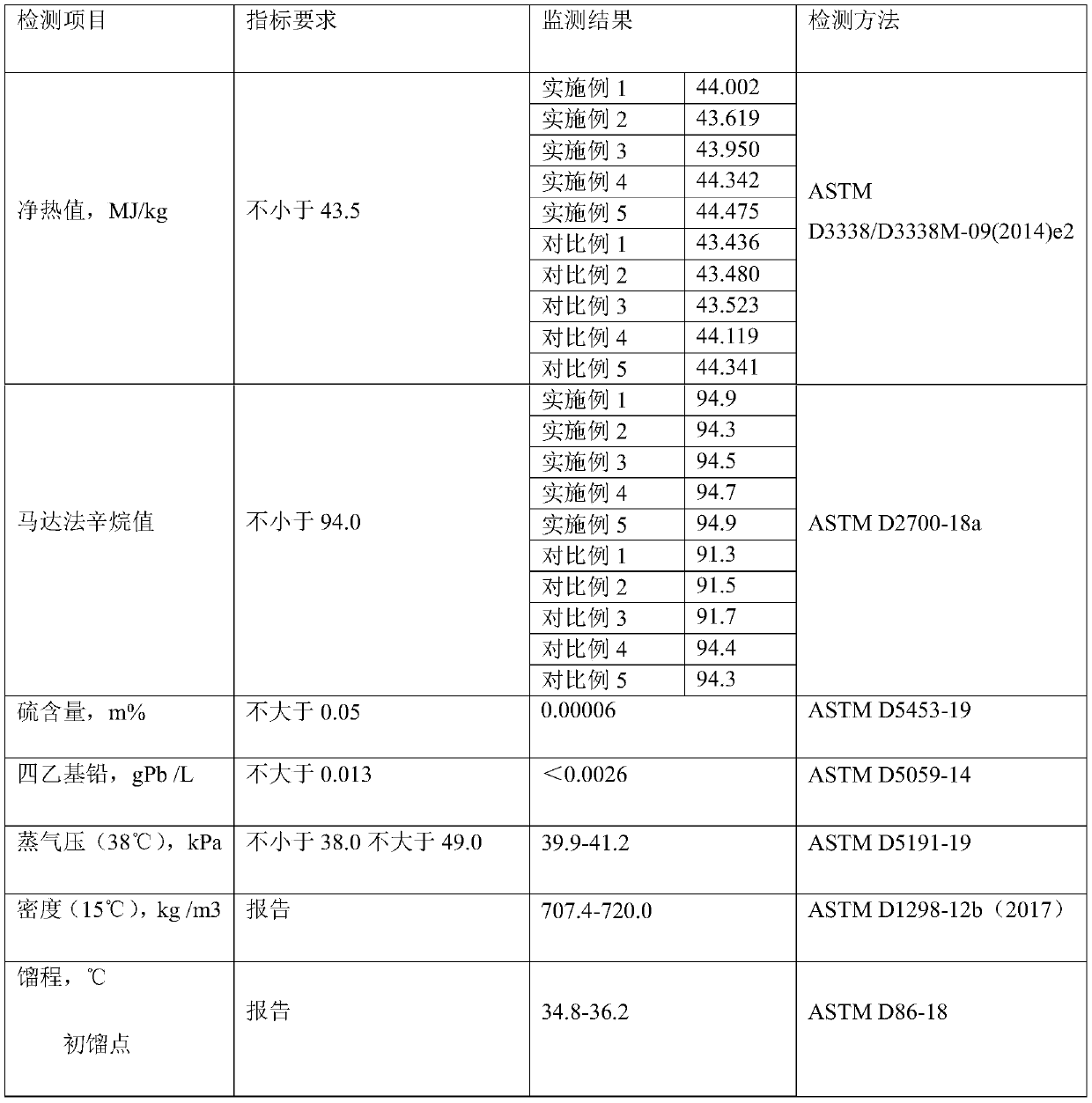 Lead-free aviation piston type engine fuel and preparation method thereof