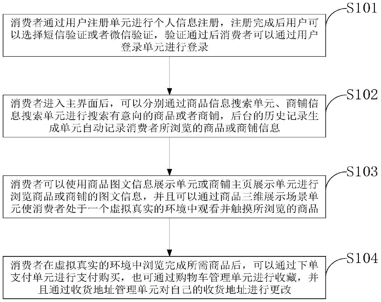 Device for displaying multiple types of business information on line