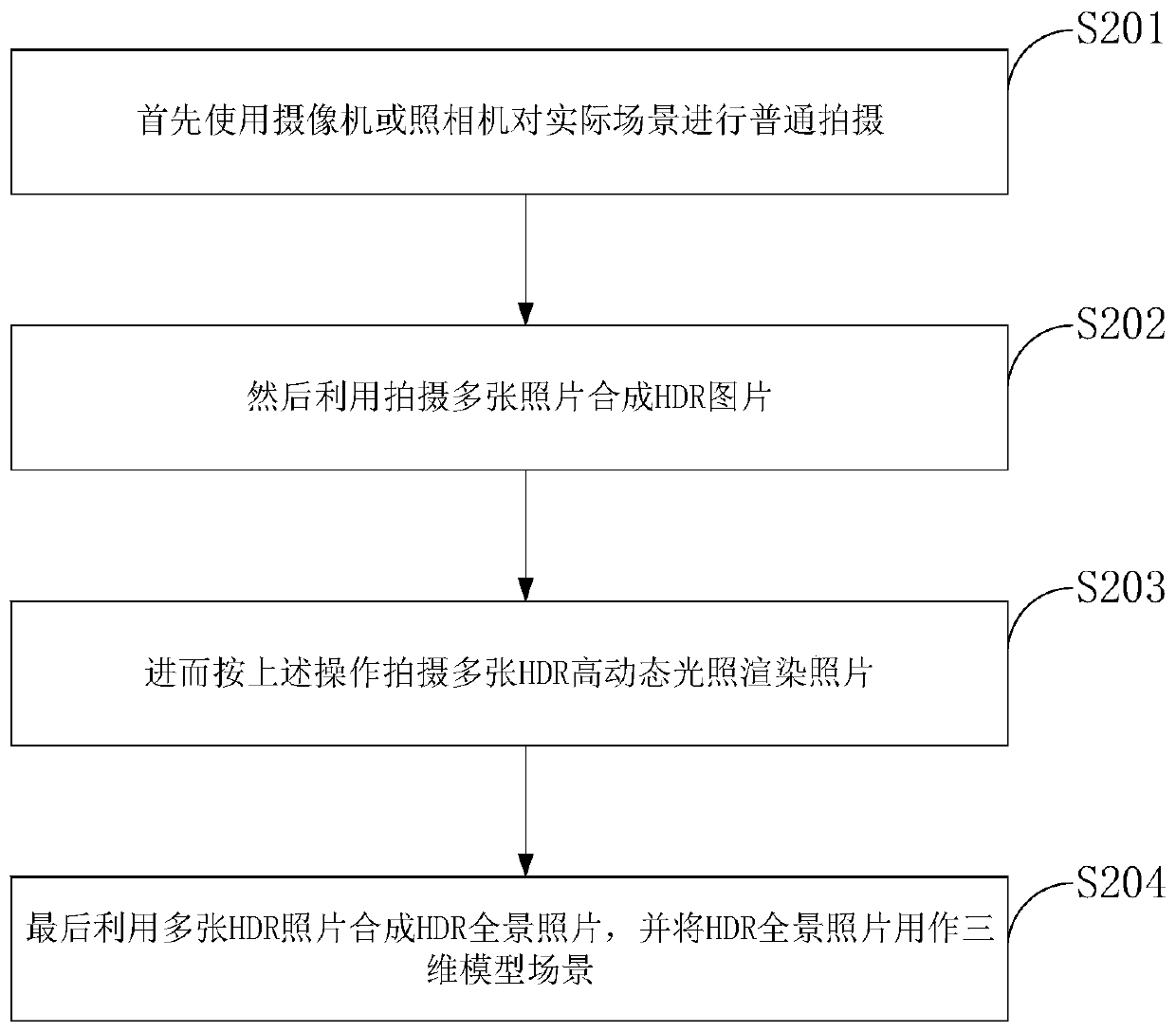 Device for displaying multiple types of business information on line