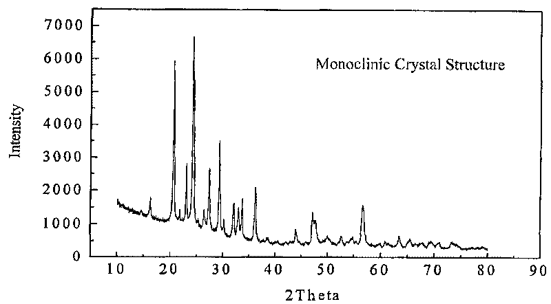 Lithium ion cell anode material lithium vanadium phosphate preparation method