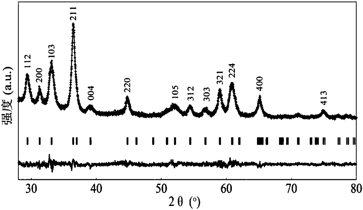 A rechargeable aqueous zinc-ion battery with long cycle life and high energy density