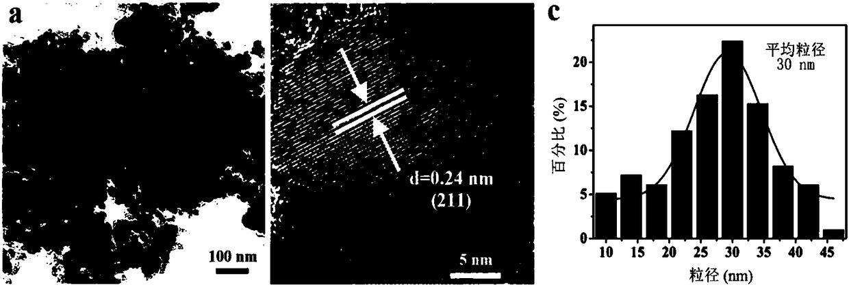 A rechargeable aqueous zinc-ion battery with long cycle life and high energy density