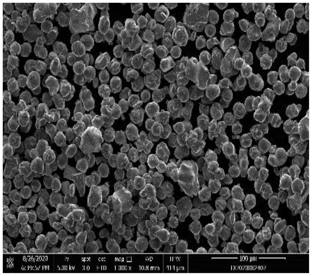 Coating method of positive electrode material for lithium ion battery