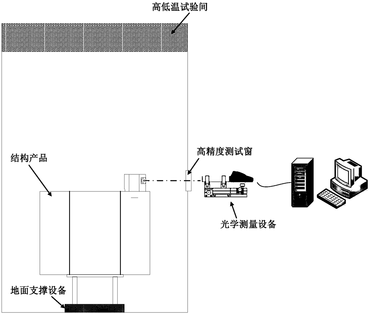 High and low temperature thermal deformation integrative test system