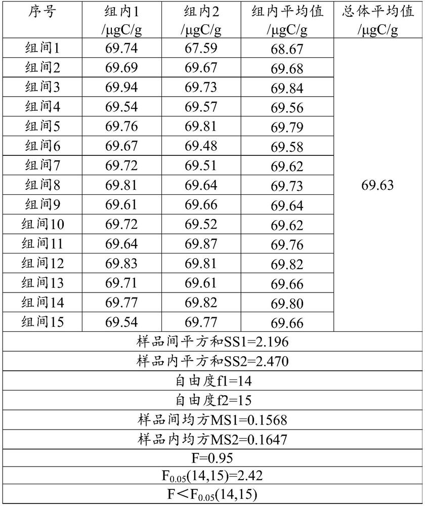 TVOC (total volatile organic compound) standard sample of ABS (acrylonitrile butadiene styrene) matrix and preparation method thereof