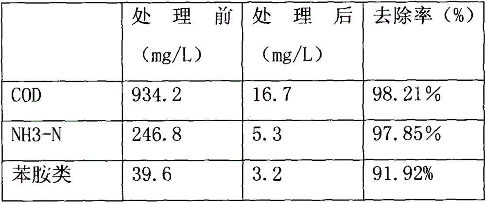 Treatment method of ammonia-nitrogen-containing industrial wastewater