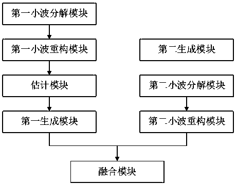 Image enhancement method and system