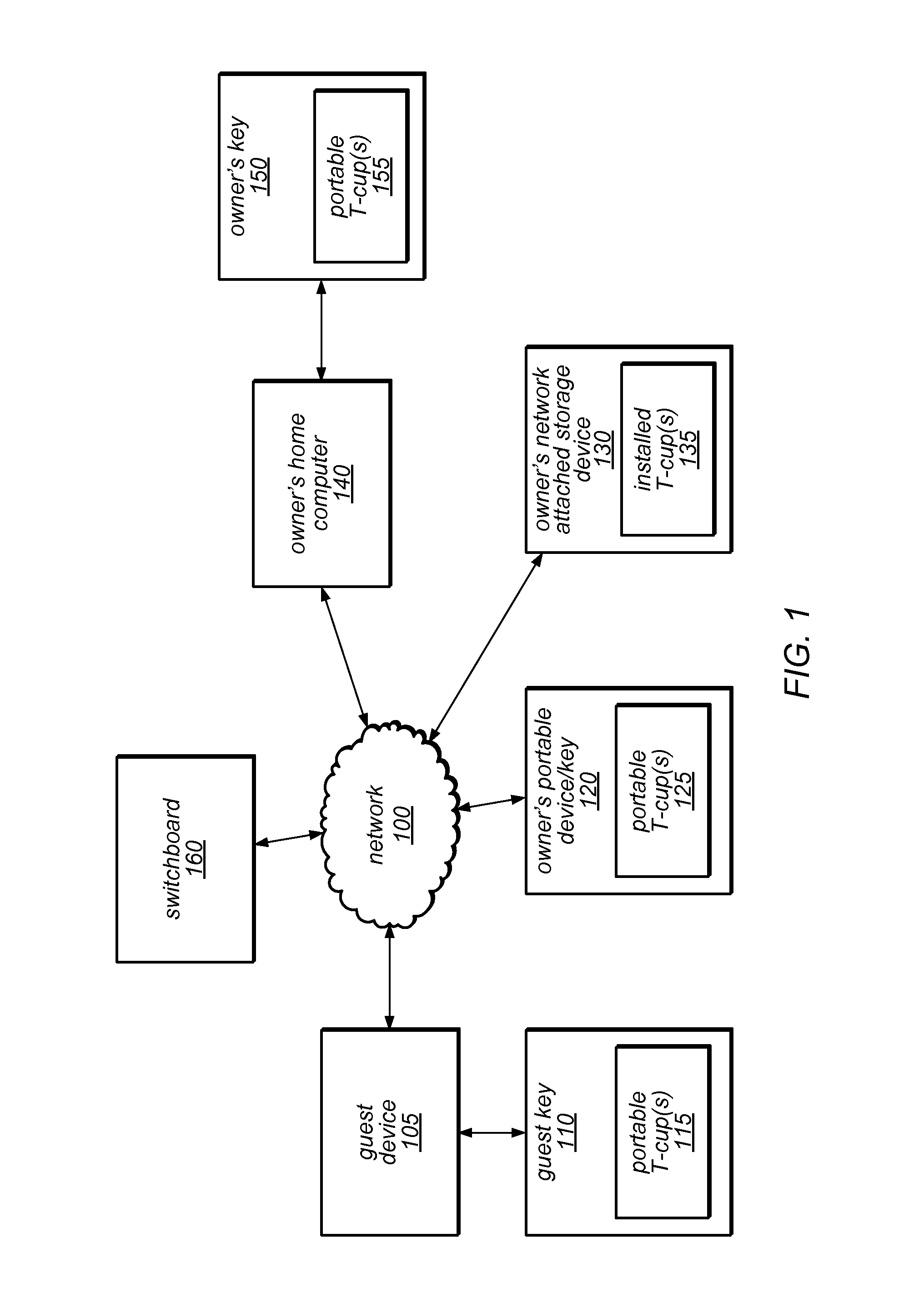 System and method for personal cloud computing