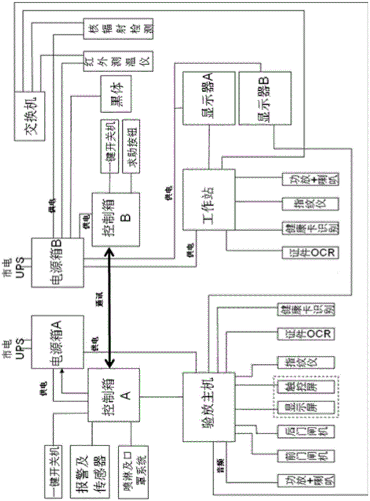 Intelligent quarantine inspection platform and quarantine method