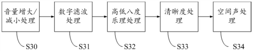 Control method of audio component and intelligent head-mounted equipment