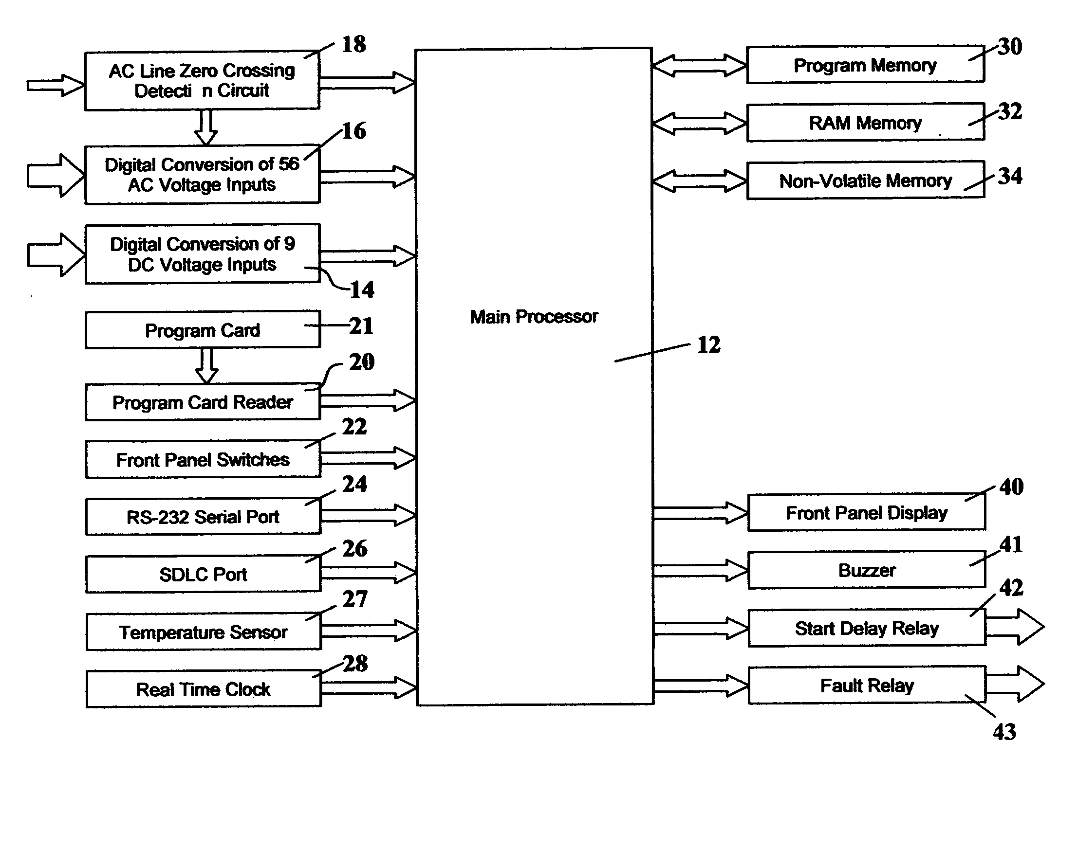 Traffic control malfunction management unit with co-channel monitoring