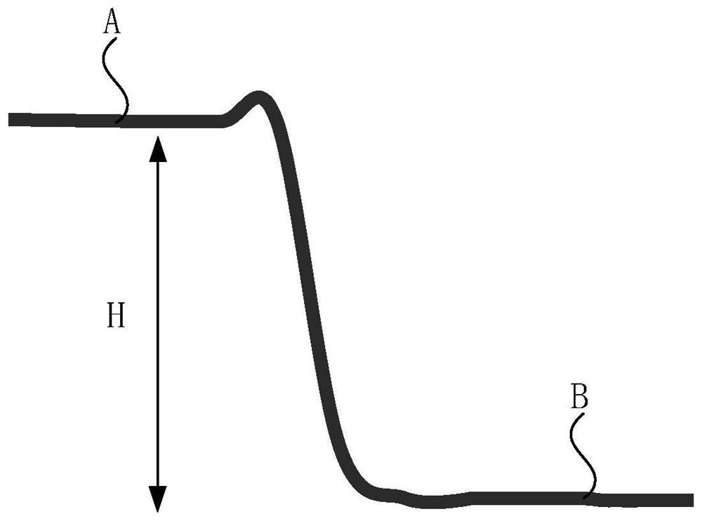 Measuring method of metal film thickness on wafer surface