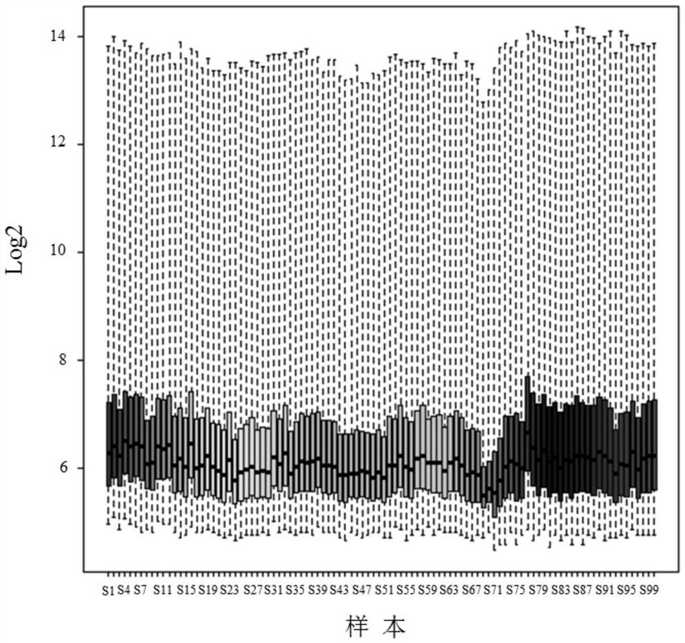 A group of gene markers for liver cancer detection and its application