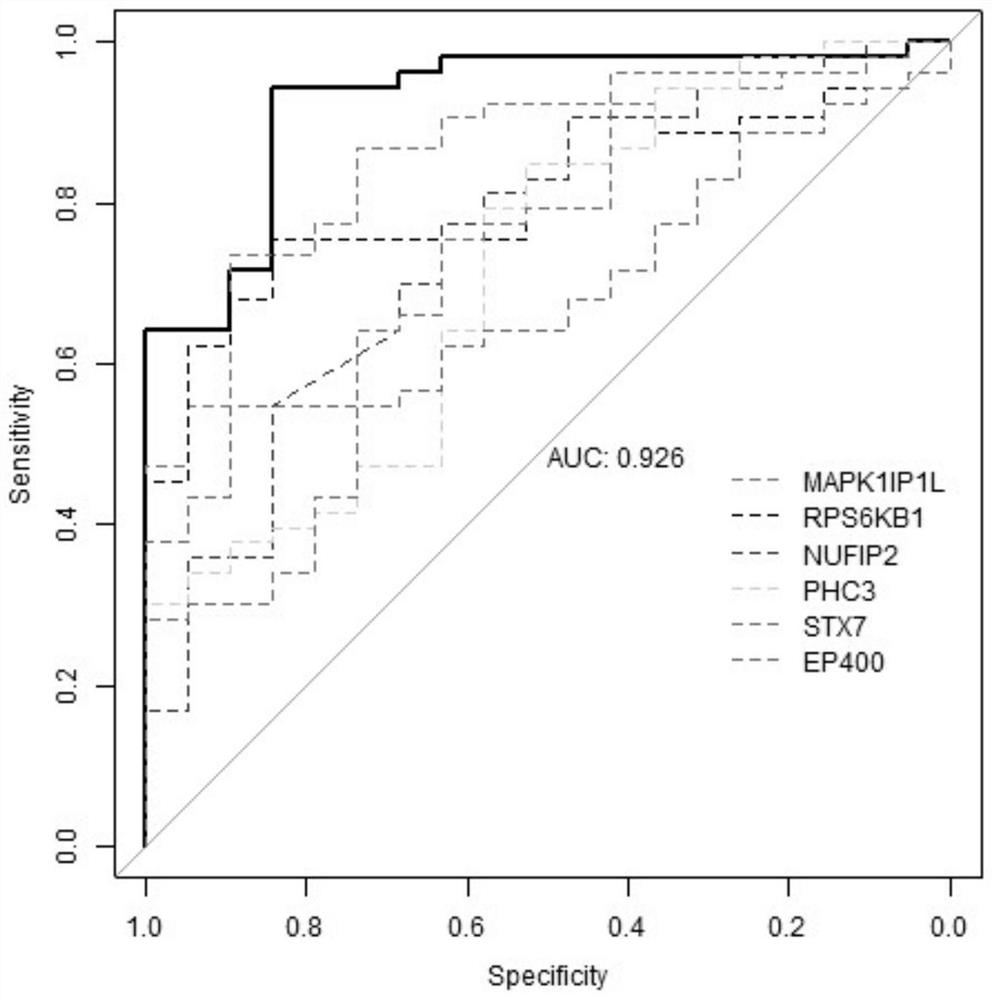 A group of gene markers for liver cancer detection and its application