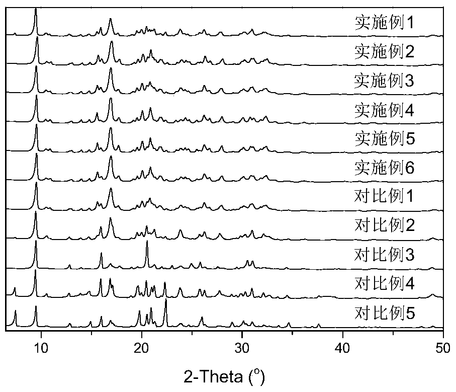 A kind of sapo-18 molecular sieve and its synthetic method and a kind of method of methanol to olefin