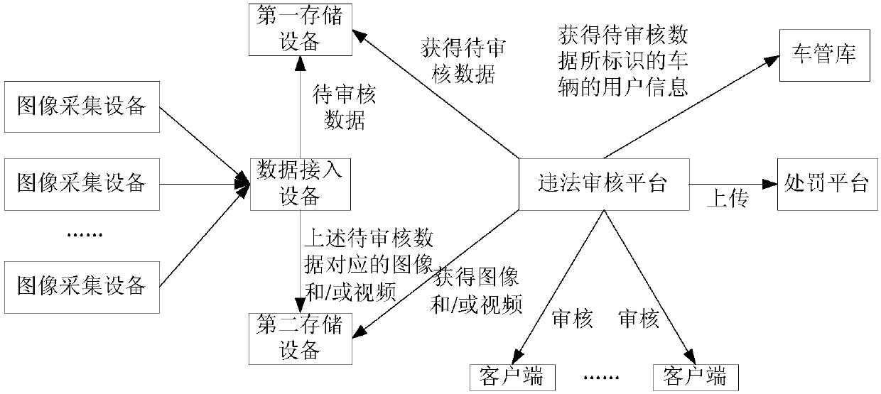 Data extraction method and device