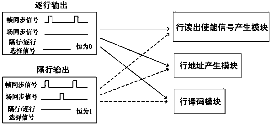 Focal plane reading circuit in optional line-by-line or interlacing reading mode