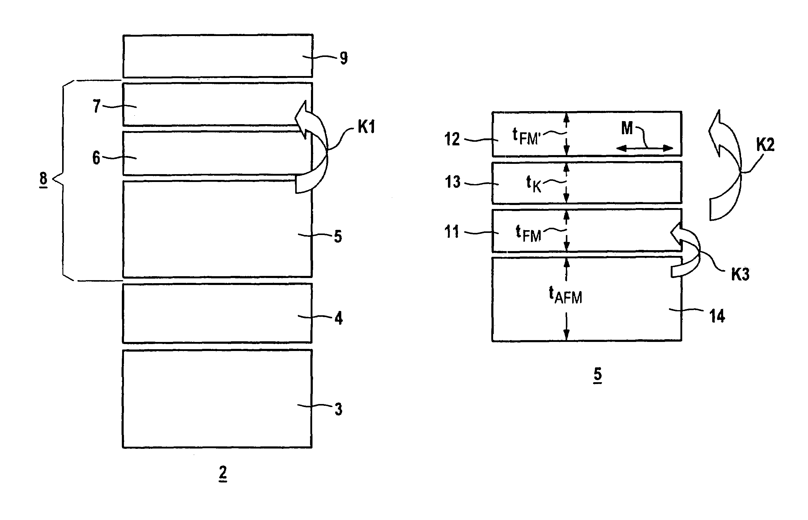 Layer system having an increased magnetoresistive effect and use of the same, wherein a first layer of an artificial antiferromagnet has a relatively low cobalt content