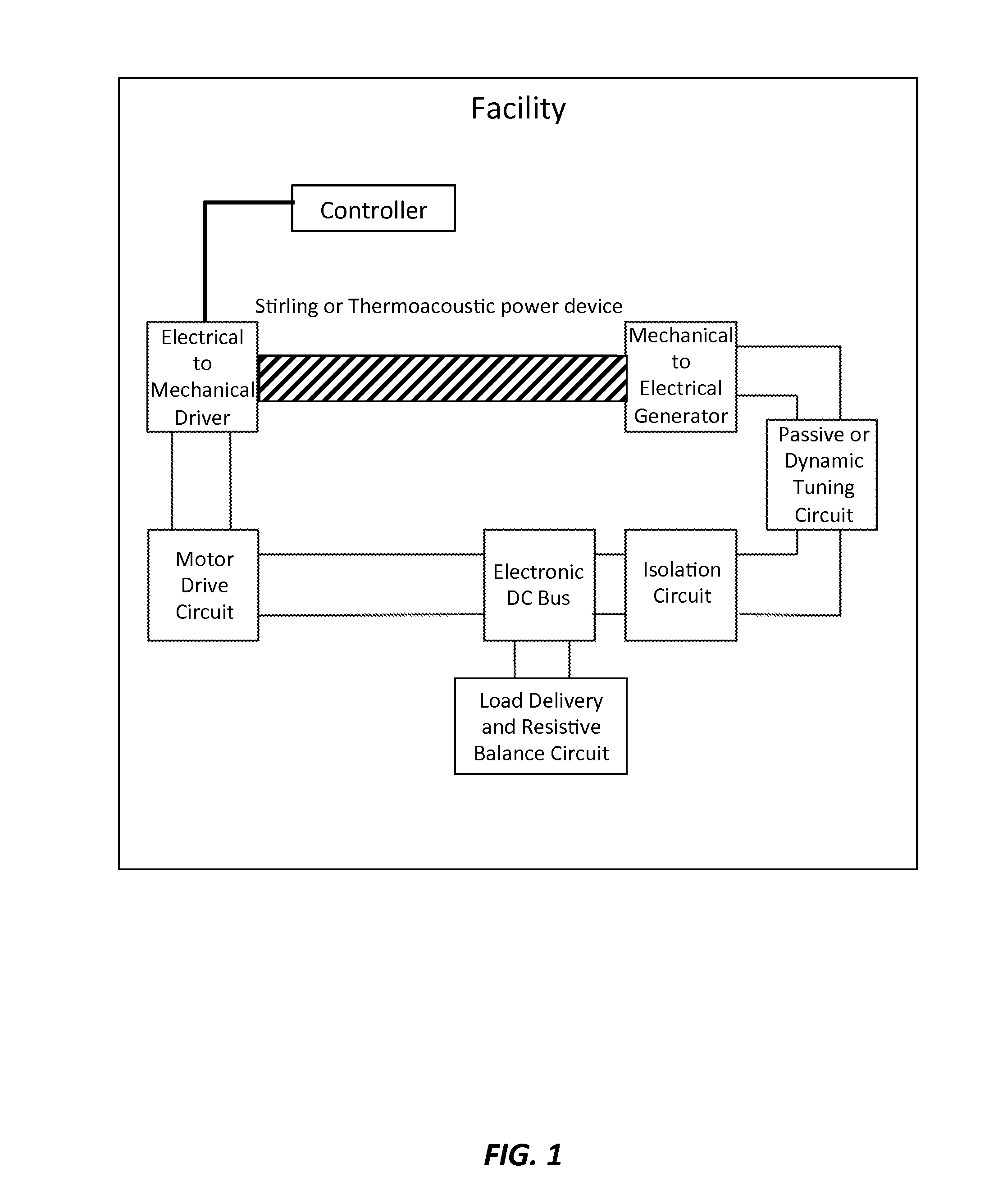 Secure Control System for Multistage Thermo Acoustic Micro-CHP Generator