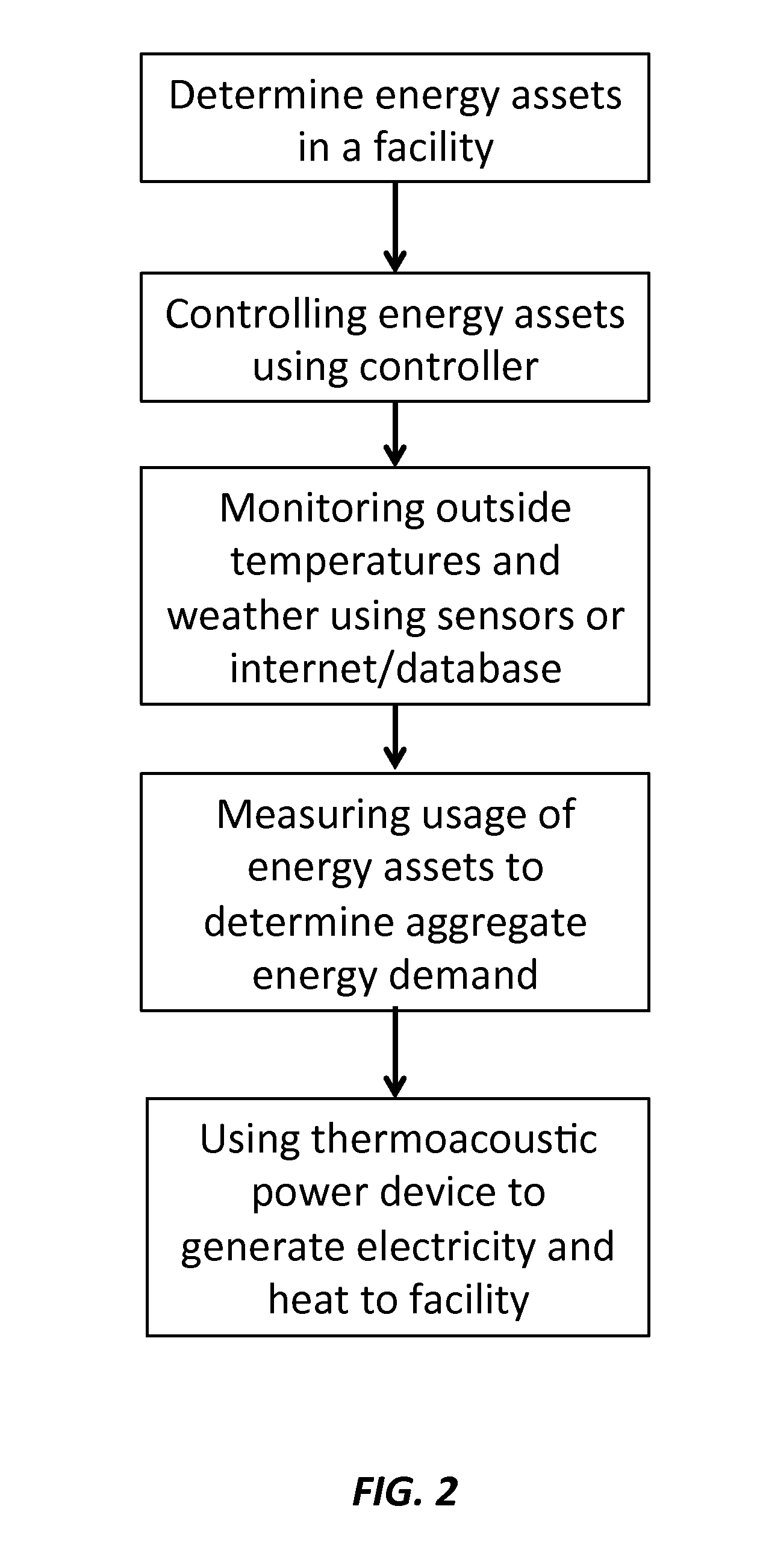 Secure Control System for Multistage Thermo Acoustic Micro-CHP Generator