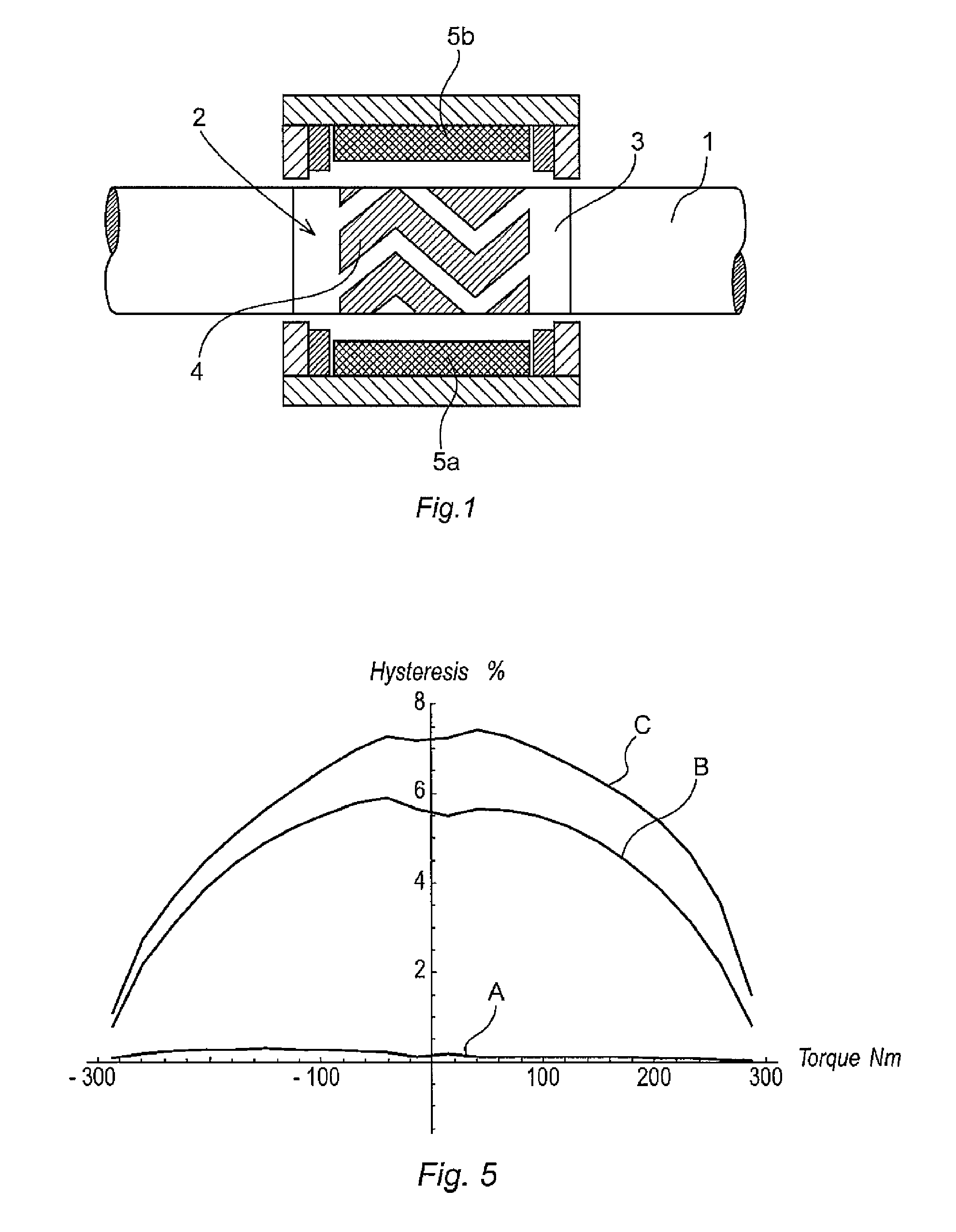 Sensor for measuring stresses including a layer of a magnetoelastic material and a method for producing the layer