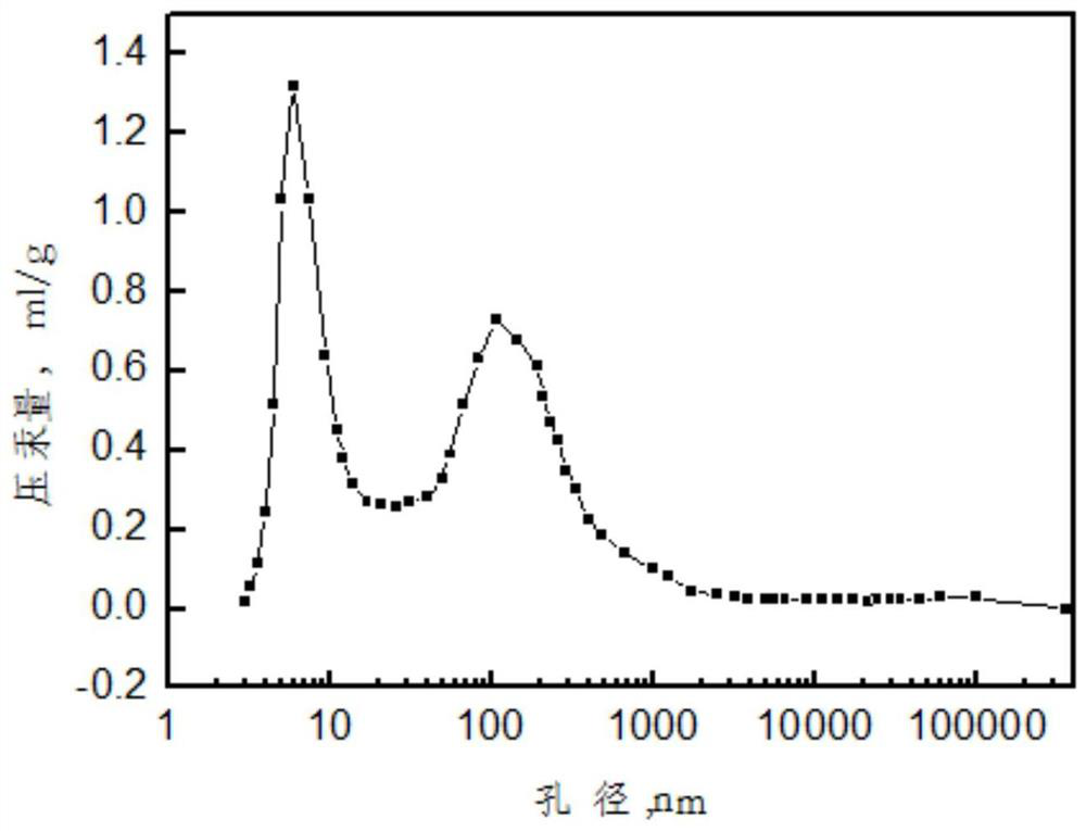 A kind of hydrodesulfurization method of FCC gasoline