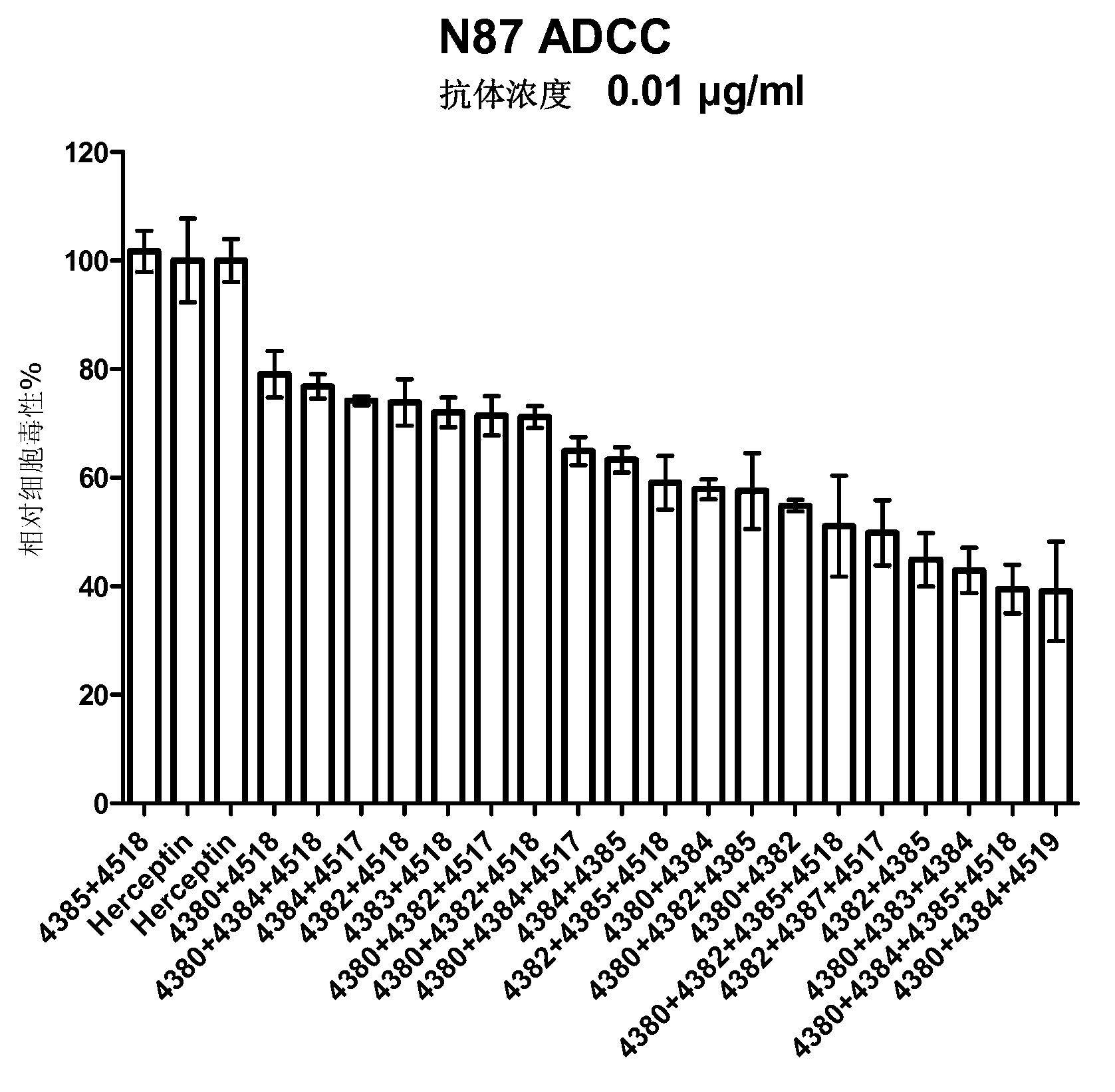 Anti-HER2 antibodies and compositions