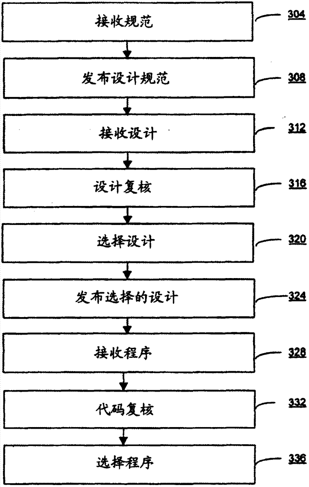 Systems and methods for software development