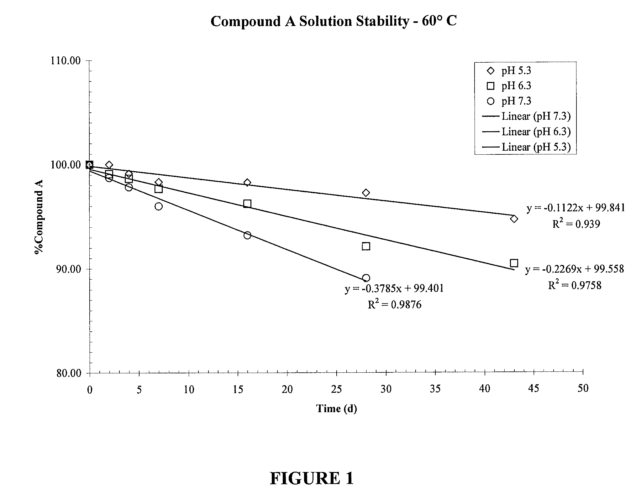 Ophthalmic formulation of rho kinase inhibitor compound