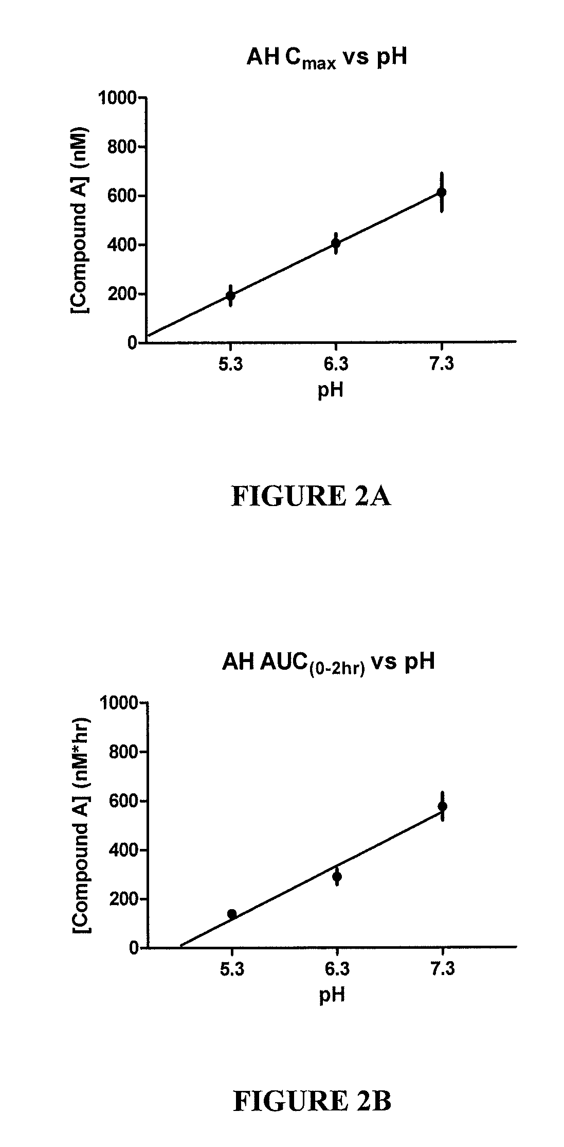 Ophthalmic formulation of rho kinase inhibitor compound