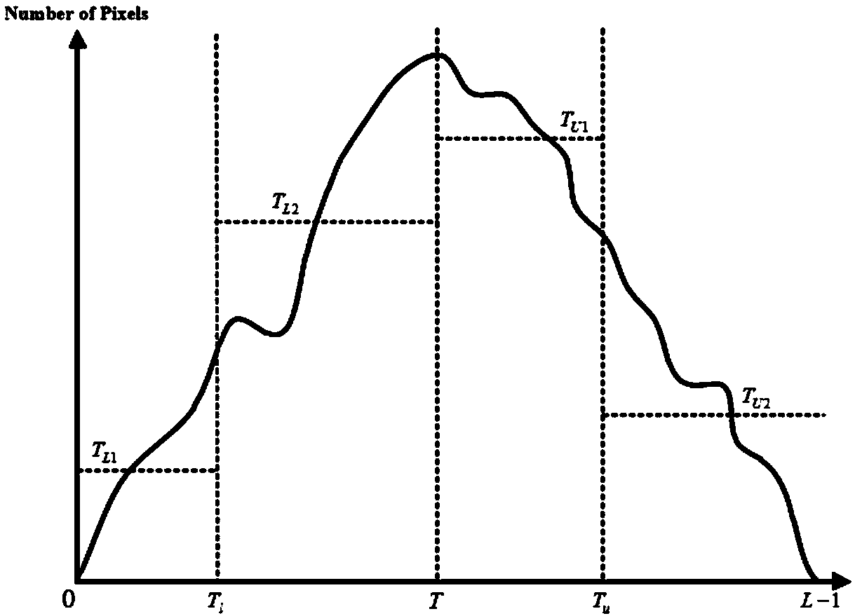 Image enhancement method based on image intensity threshold value and self-adaptive cutting