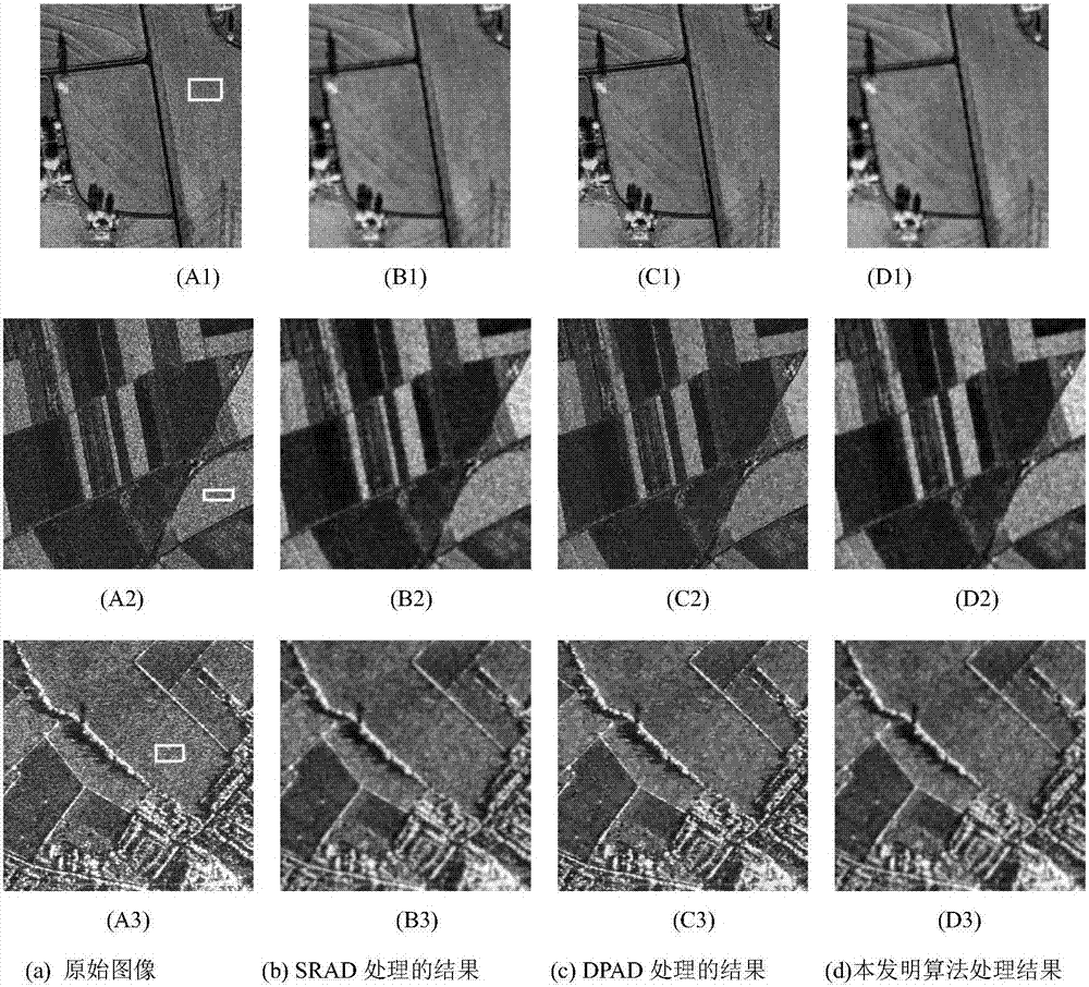 Diffusion coefficient-optimum SAR image speckle suppression n calculation method