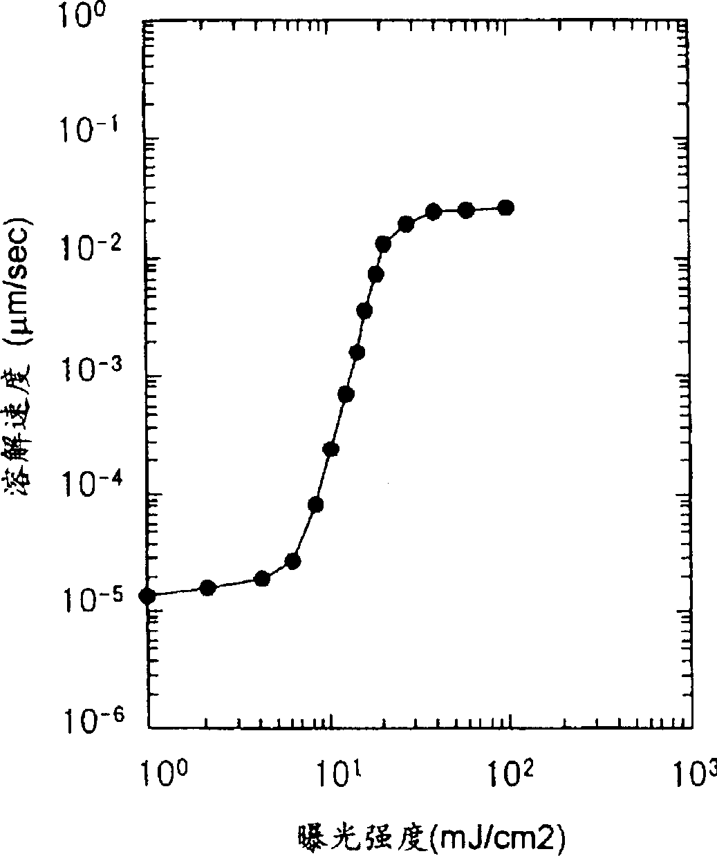 Chemically amplified photoresist