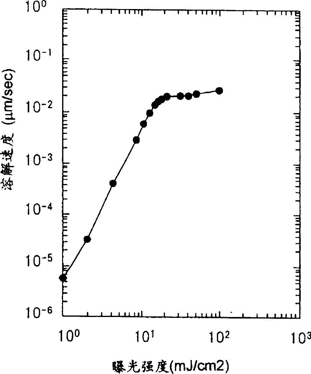 Chemically amplified photoresist