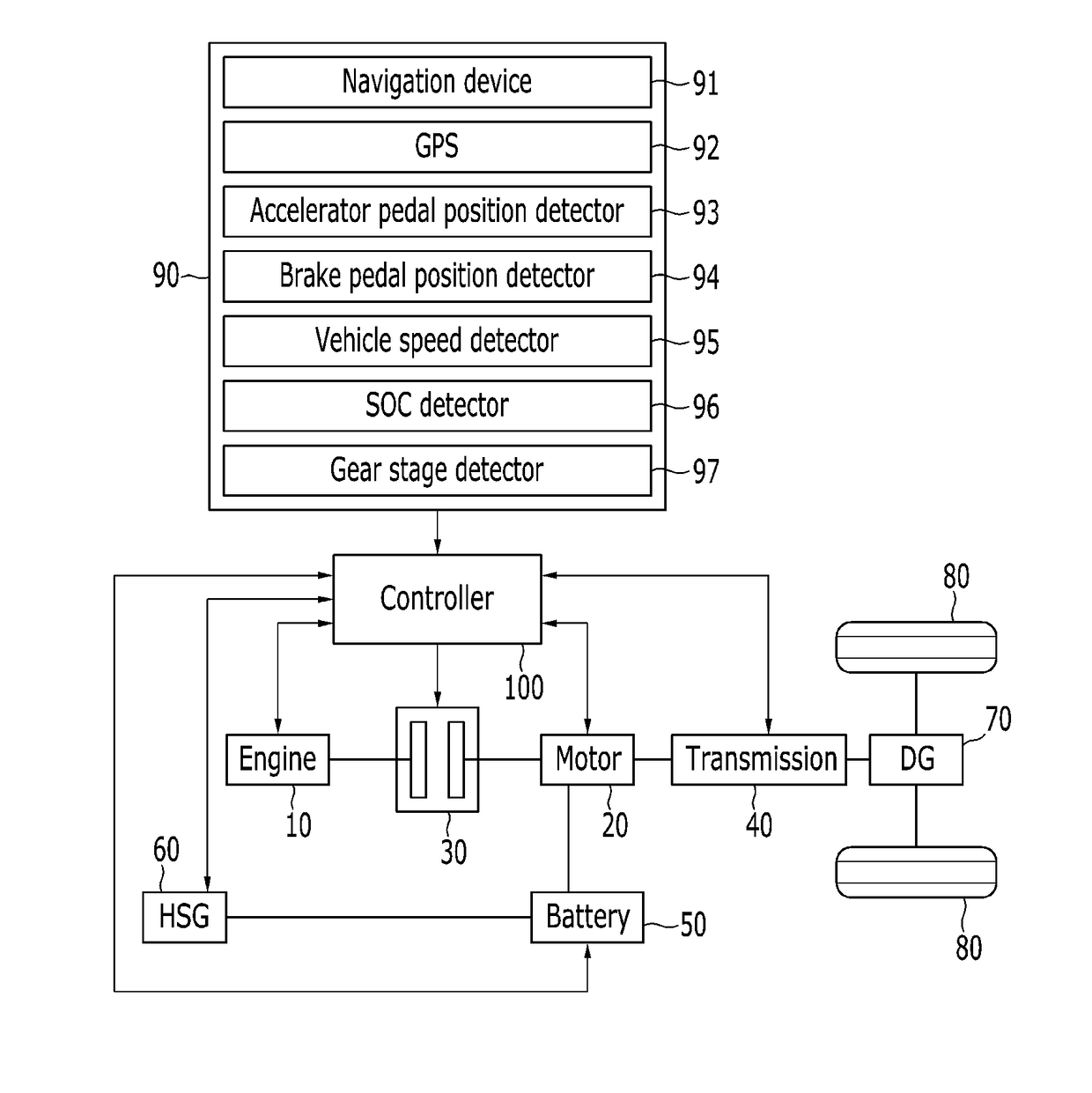 Method and apparatus for controlling hybrid electric vehicle