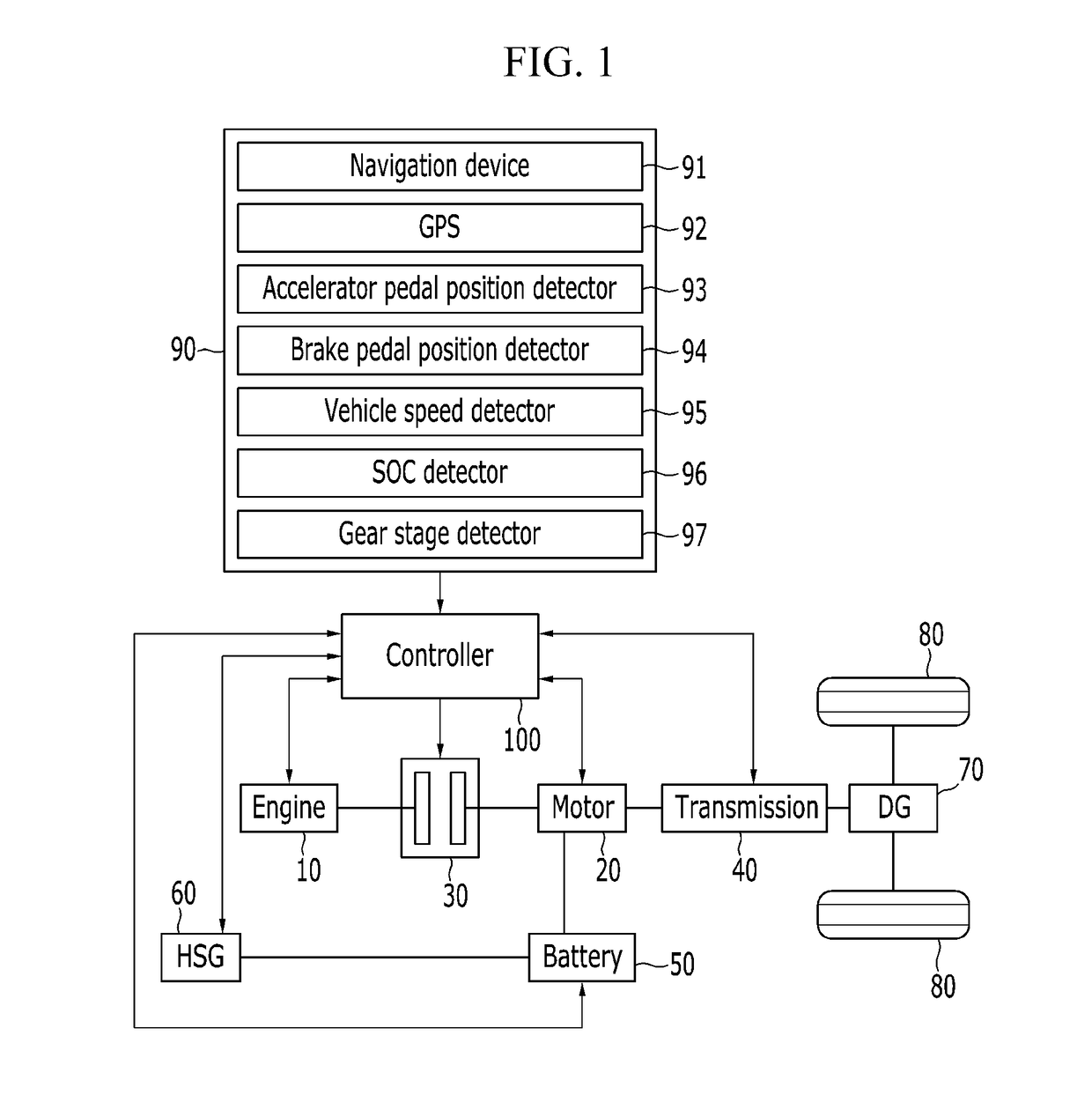 Method and apparatus for controlling hybrid electric vehicle