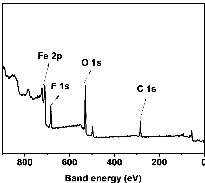 Perovskite solar cell based on halogenated oxyhydroxide quantum dot interface layer and preparation method thereof